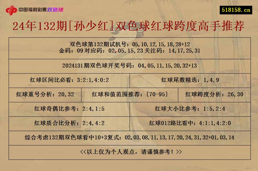 24年132期[孙少红]双色球红球跨度高手推荐