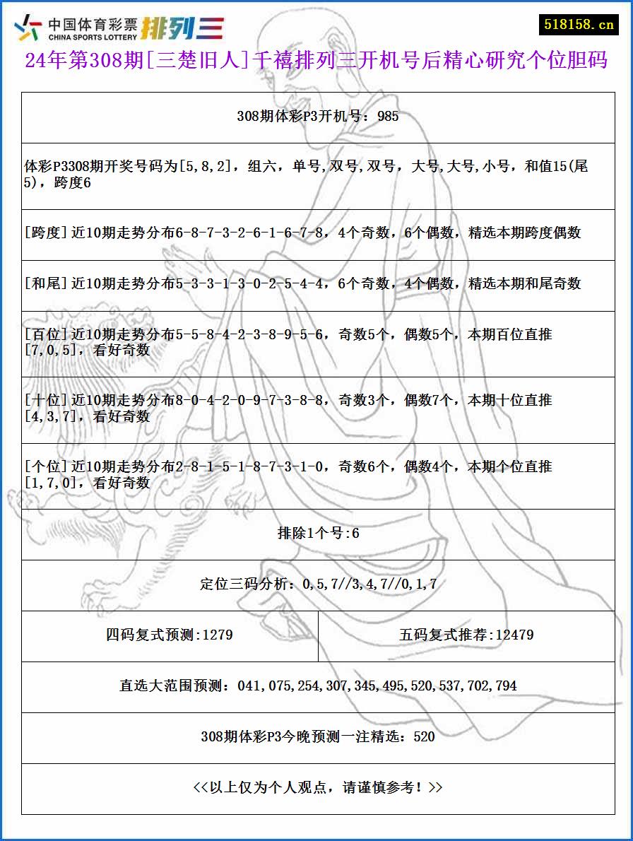 24年第308期[三楚旧人]千禧排列三开机号后精心研究个位胆码