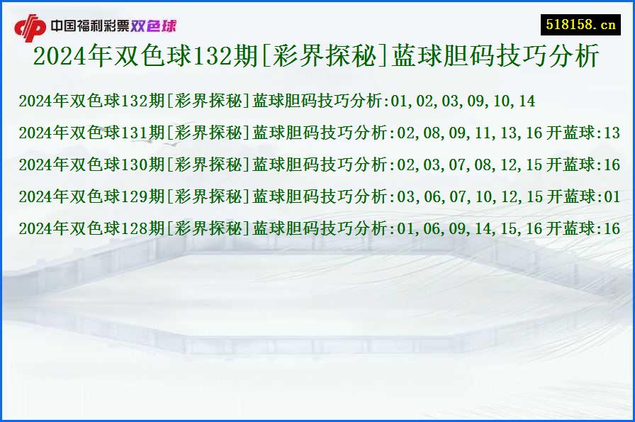 2024年双色球132期[彩界探秘]蓝球胆码技巧分析