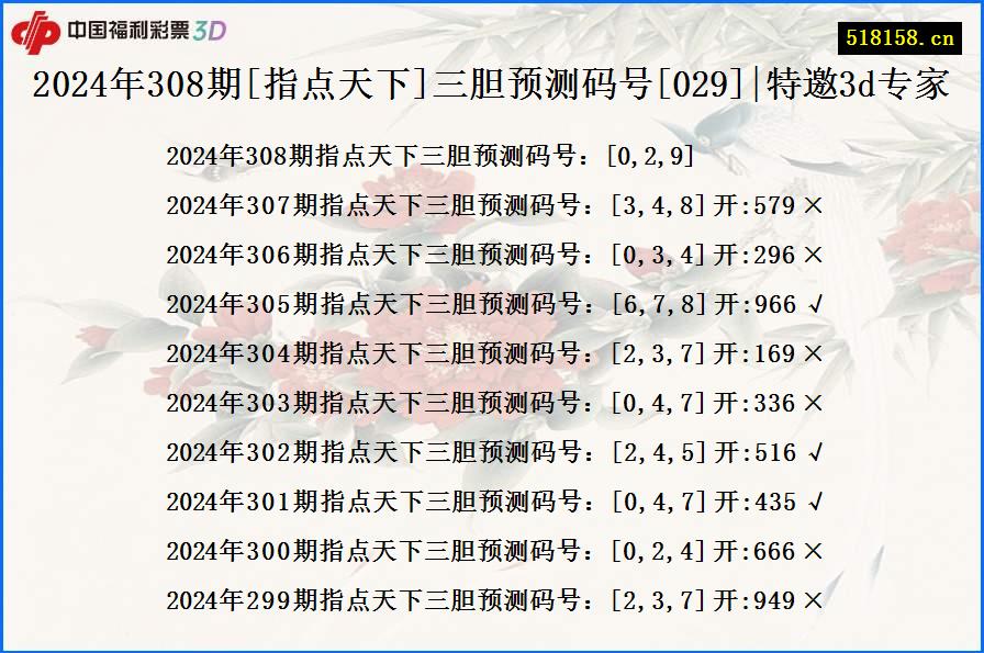 2024年308期[指点天下]三胆预测码号[029]|特邀3d专家