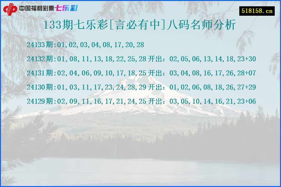 133期七乐彩[言必有中]八码名师分析