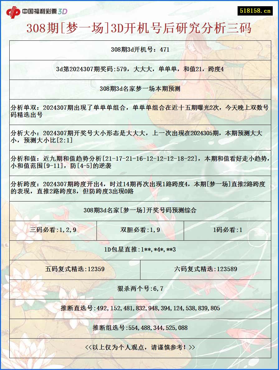 308期[梦一场]3D开机号后研究分析三码