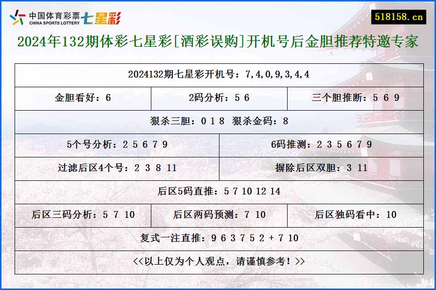 2024年132期体彩七星彩[酒彩误购]开机号后金胆推荐特邀专家