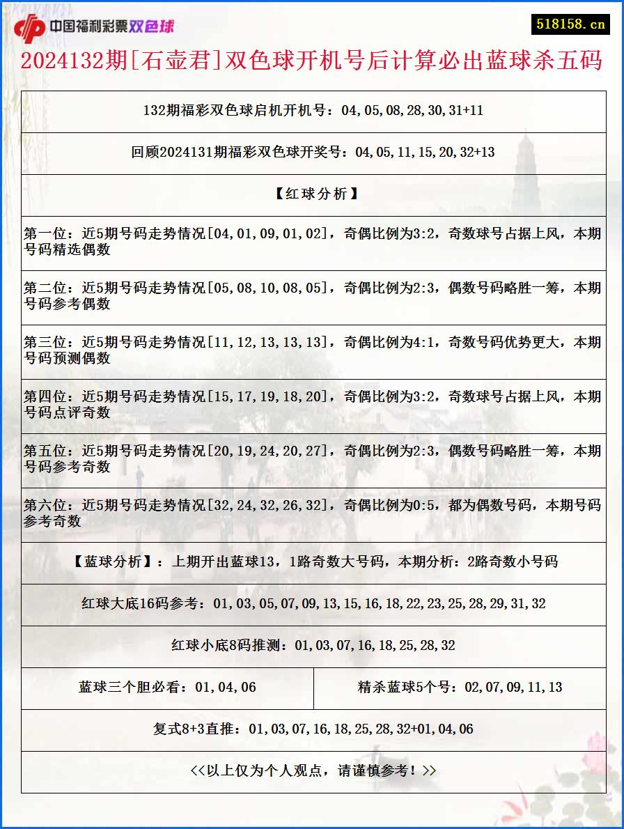 2024132期[石壶君]双色球开机号后计算必出蓝球杀五码