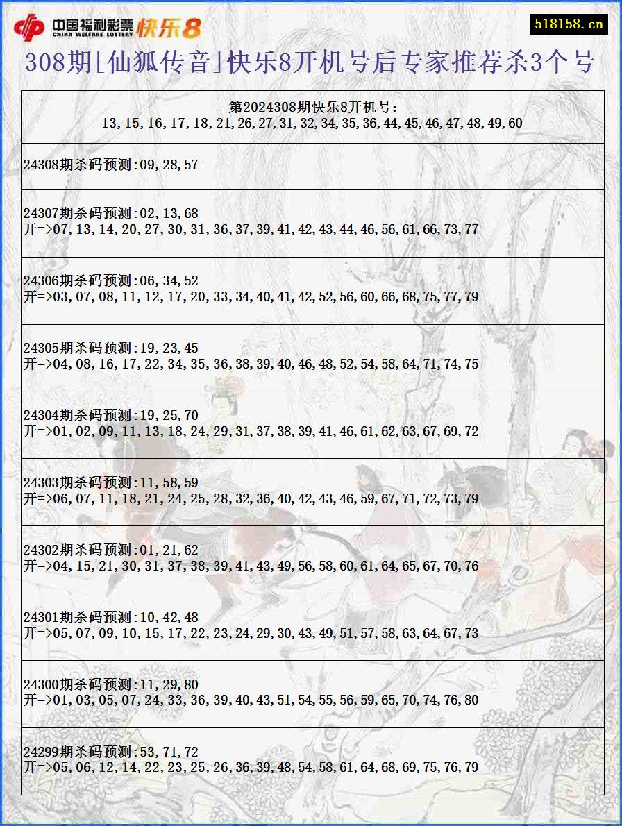 308期[仙狐传音]快乐8开机号后专家推荐杀3个号