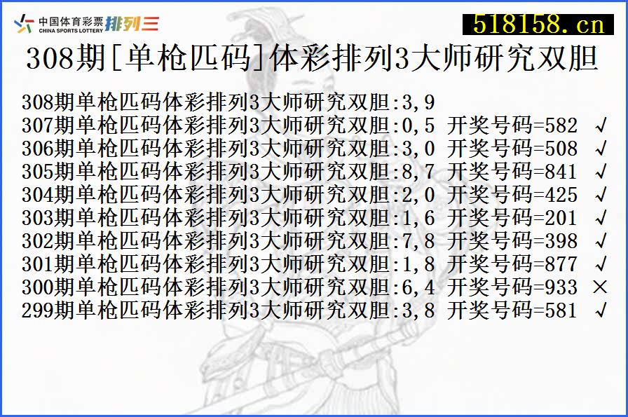 308期[单枪匹码]体彩排列3大师研究双胆