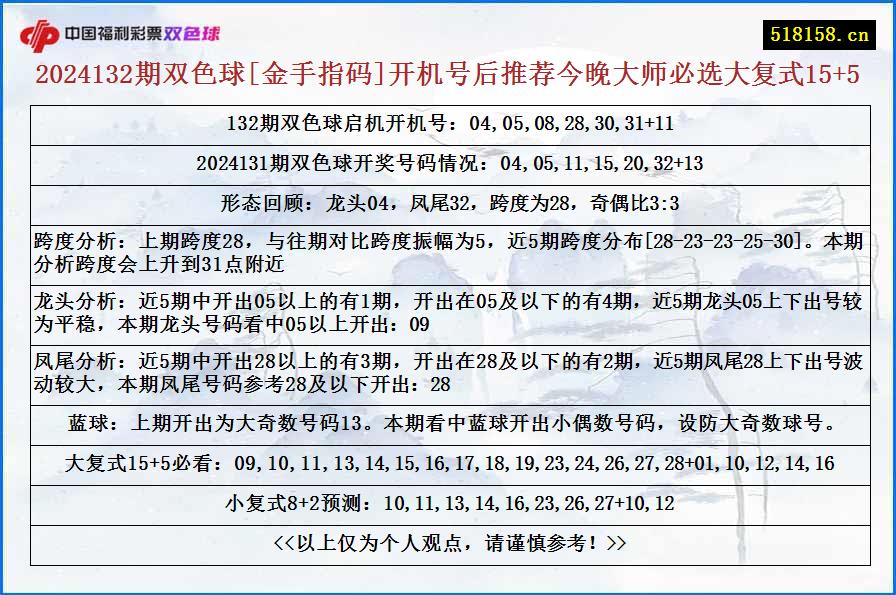 2024132期双色球[金手指码]开机号后推荐今晚大师必选大复式15+5