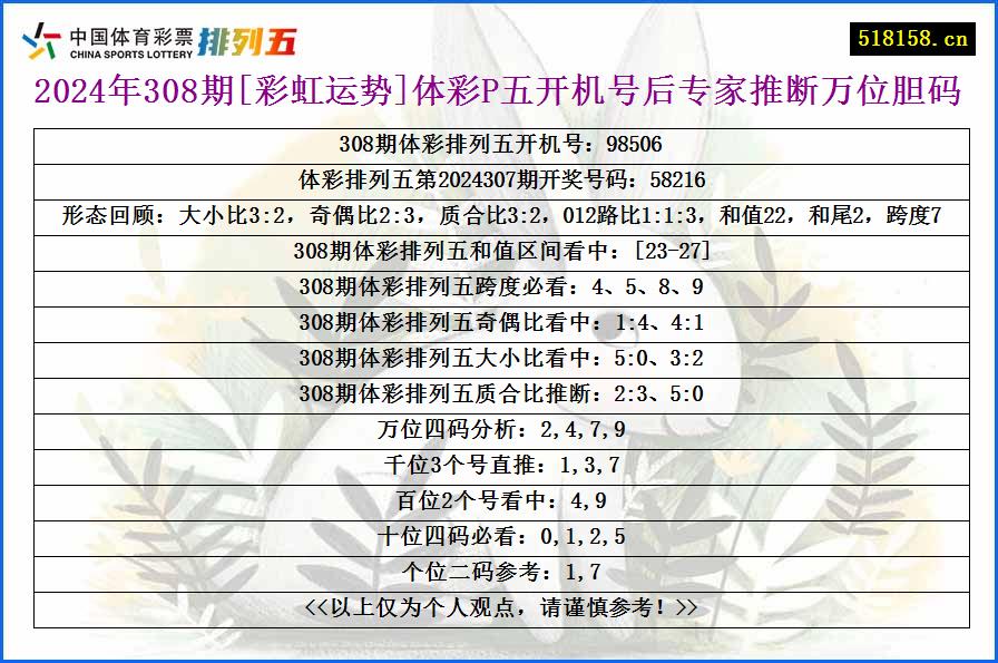 2024年308期[彩虹运势]体彩P五开机号后专家推断万位胆码