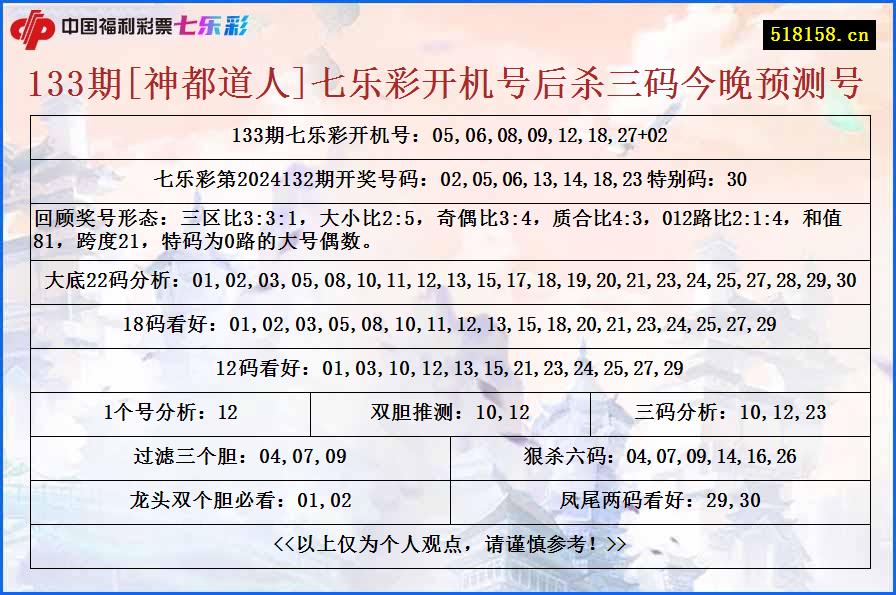 133期[神都道人]七乐彩开机号后杀三码今晚预测号