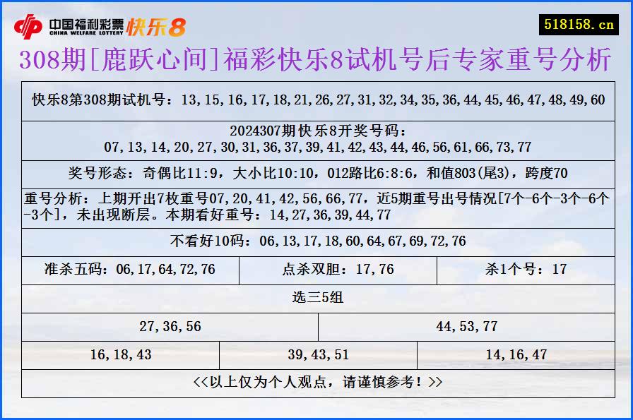 308期[鹿跃心间]福彩快乐8试机号后专家重号分析