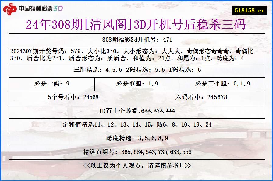 24年308期[清风阁]3D开机号后稳杀三码