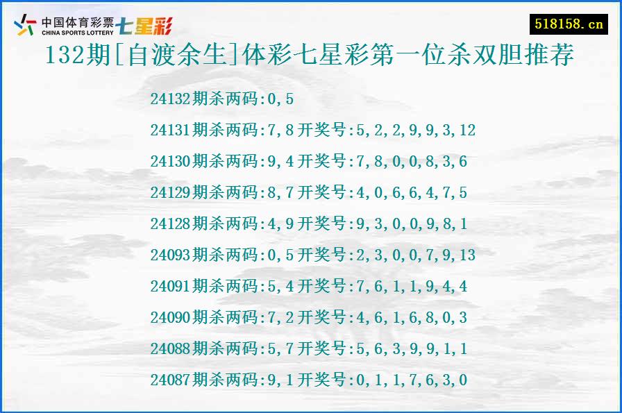 132期[自渡余生]体彩七星彩第一位杀双胆推荐