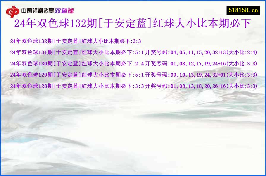 24年双色球132期[于安定蓝]红球大小比本期必下