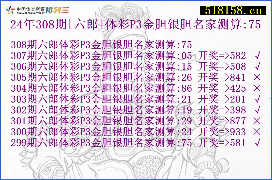 24年308期[六郎]体彩P3金胆银胆名家测算:75