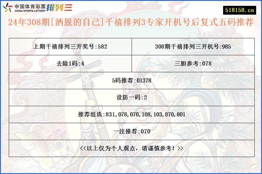 24年308期[洒脱的自己]千禧排列3专家开机号后复式五码推荐