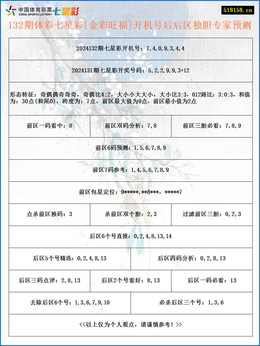 132期体彩七星彩[金彩旺福]开机号后后区独胆专家预测