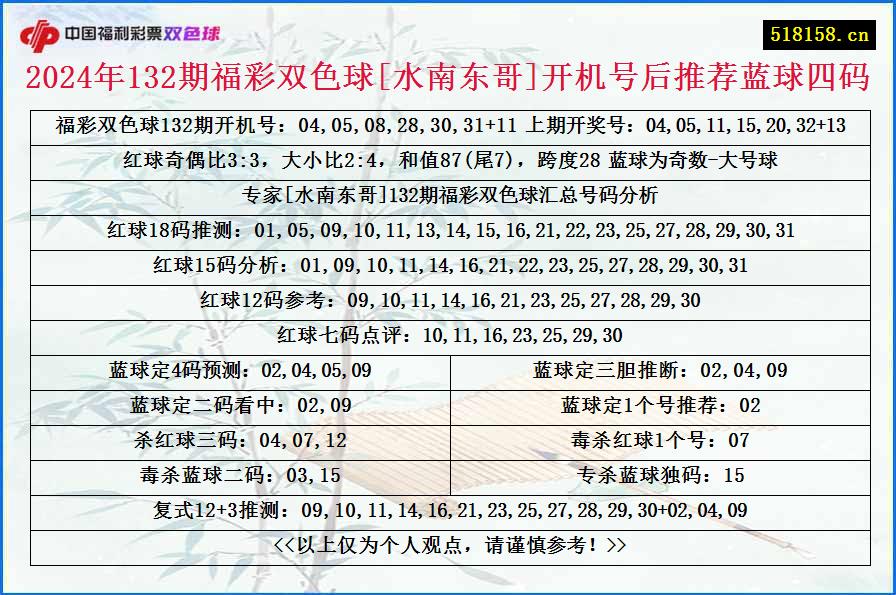 2024年132期福彩双色球[水南东哥]开机号后推荐蓝球四码