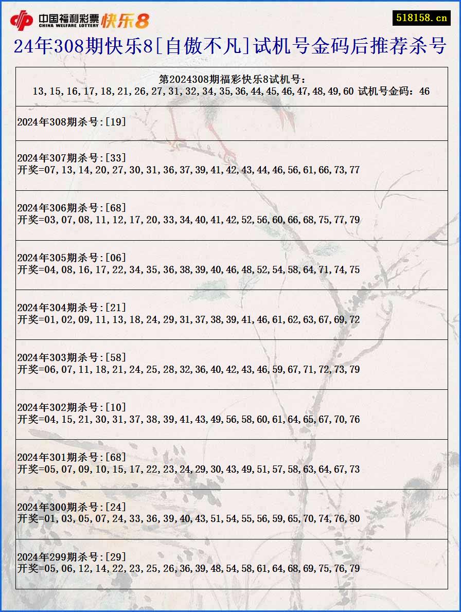 24年308期快乐8[自傲不凡]试机号金码后推荐杀号