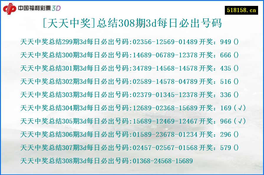 [天天中奖]总结308期3d每日必出号码