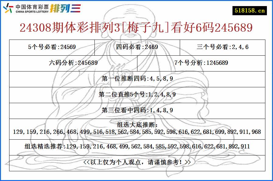 24308期体彩排列3[梅子九]看好6码245689