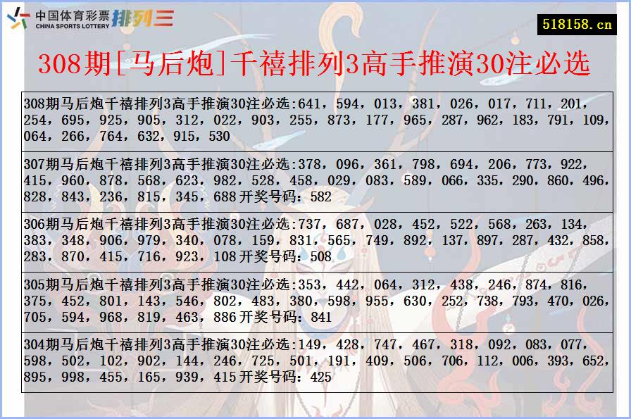 308期[马后炮]千禧排列3高手推演30注必选