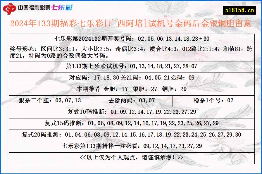 2024年133期福彩七乐彩[广西阿培]试机号金码后金银铜胆留意