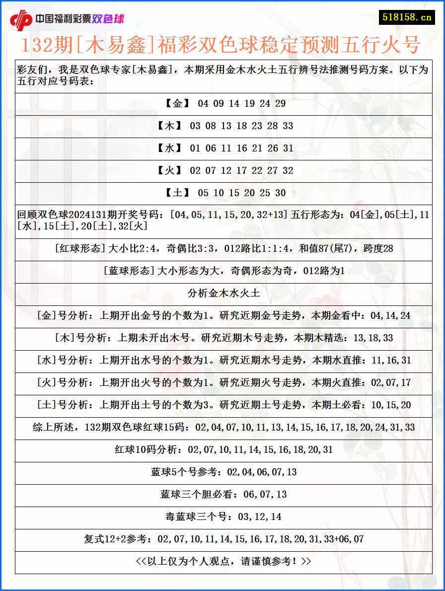 132期[木易鑫]福彩双色球稳定预测五行火号