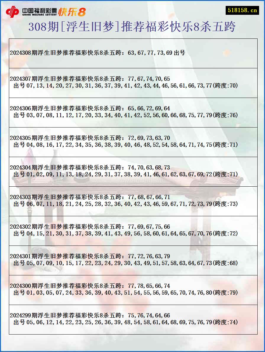 308期[浮生旧梦]推荐福彩快乐8杀五跨