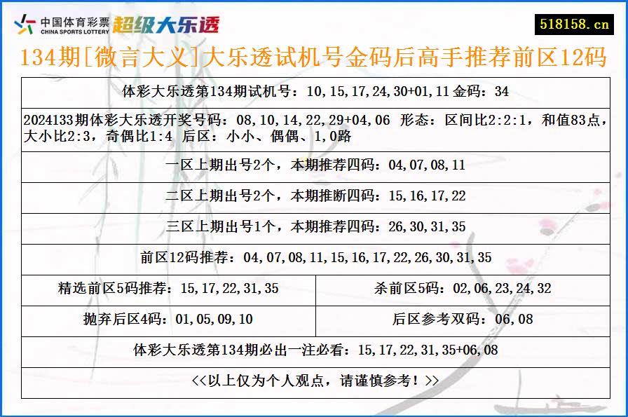 134期[微言大义]大乐透试机号金码后高手推荐前区12码