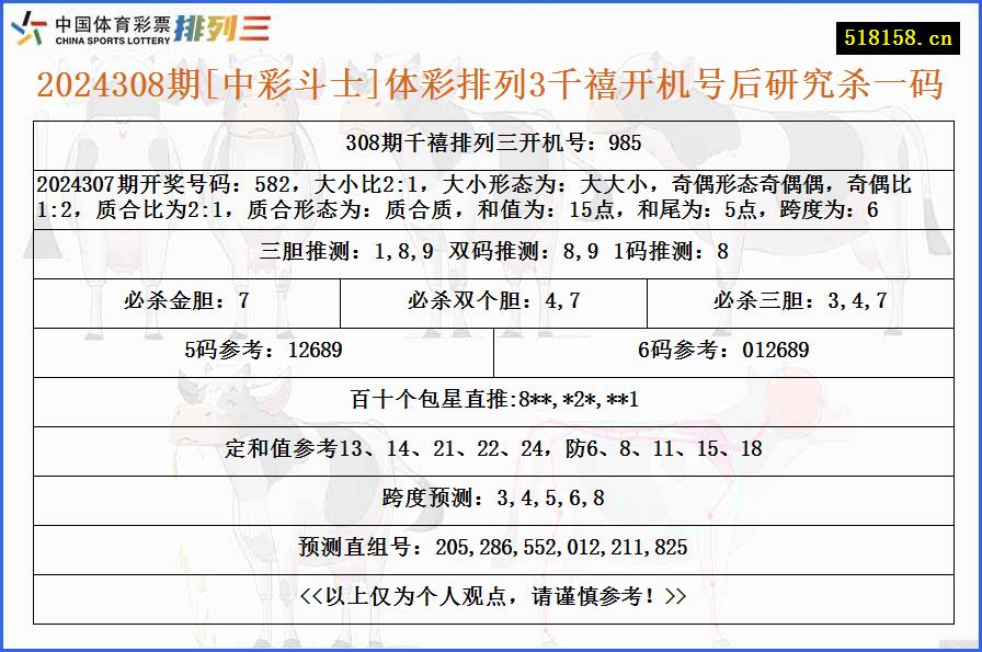 2024308期[中彩斗士]体彩排列3千禧开机号后研究杀一码