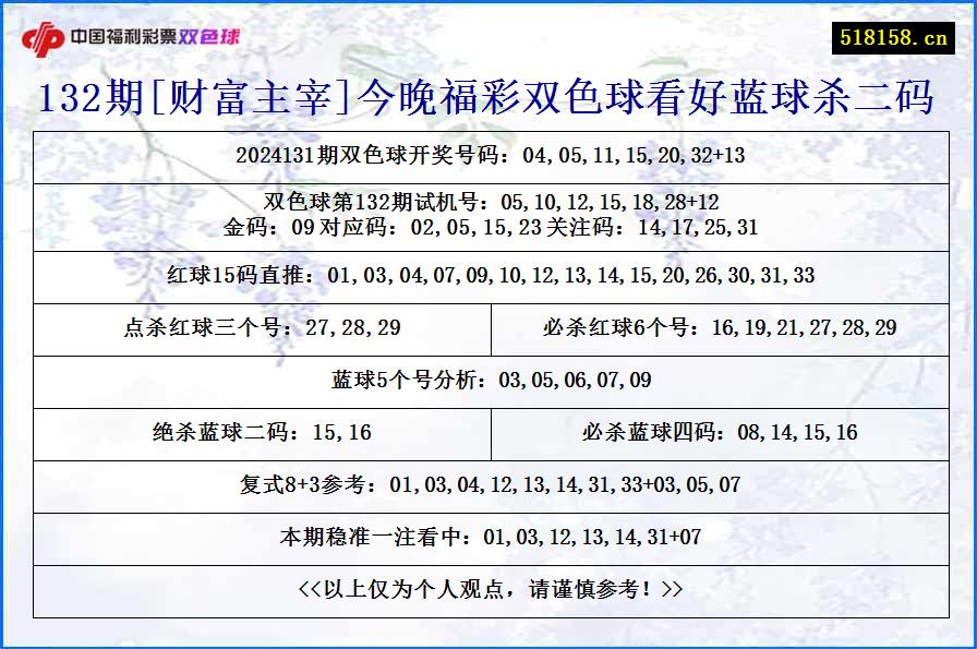 132期[财富主宰]今晚福彩双色球看好蓝球杀二码