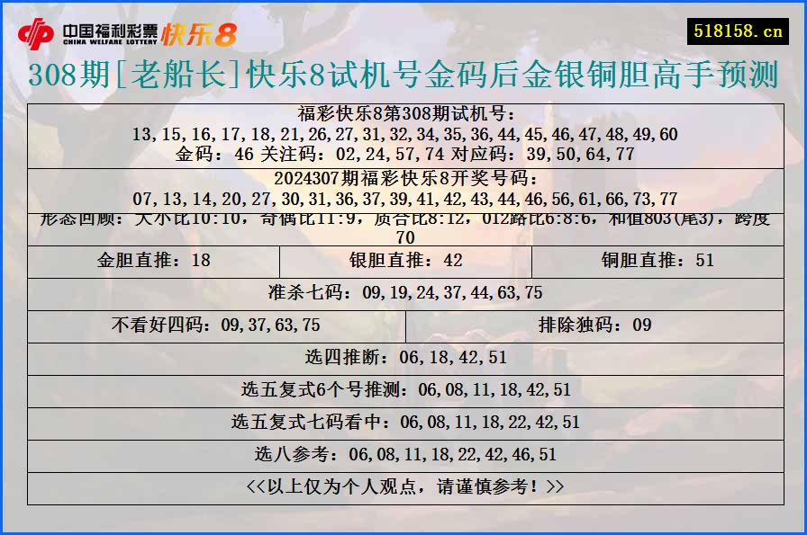 308期[老船长]快乐8试机号金码后金银铜胆高手预测