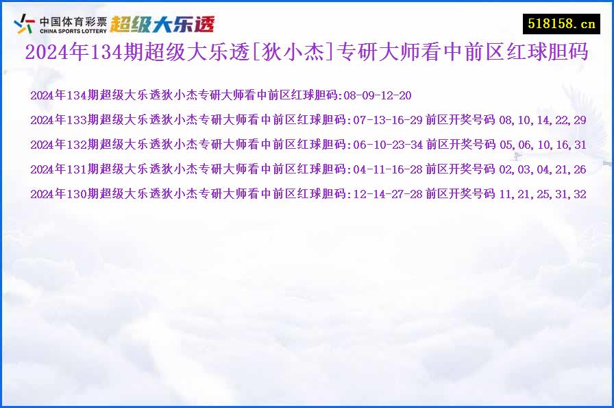 2024年134期超级大乐透[狄小杰]专研大师看中前区红球胆码