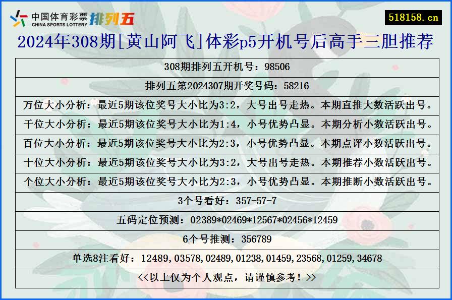 2024年308期[黄山阿飞]体彩p5开机号后高手三胆推荐