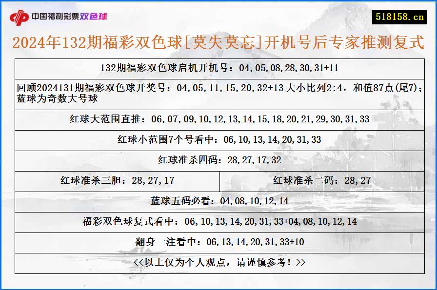 2024年132期福彩双色球[莫失莫忘]开机号后专家推测复式