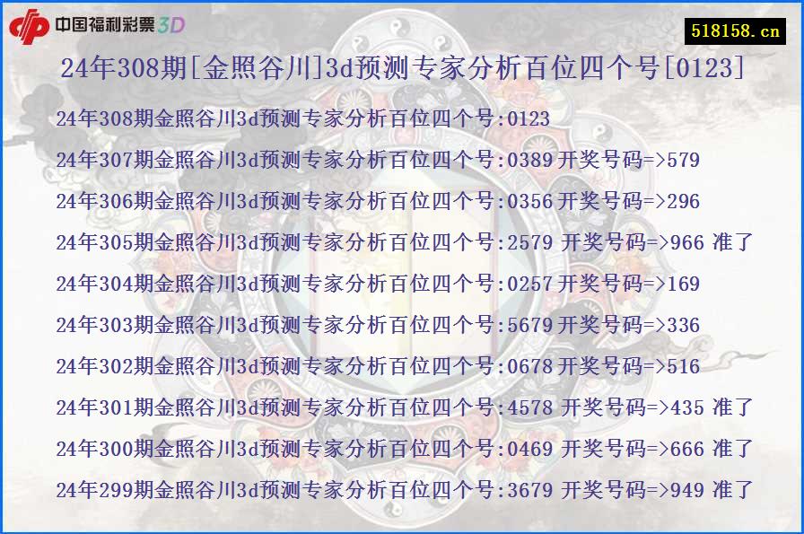 24年308期[金照谷川]3d预测专家分析百位四个号[0123]