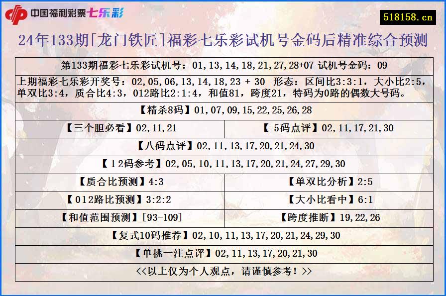 24年133期[龙门铁匠]福彩七乐彩试机号金码后精准综合预测