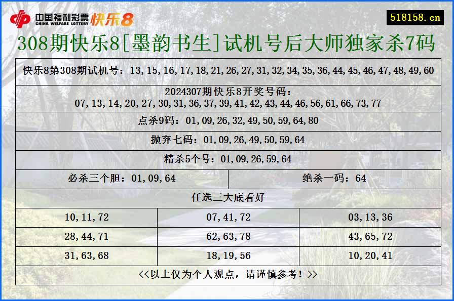 308期快乐8[墨韵书生]试机号后大师独家杀7码