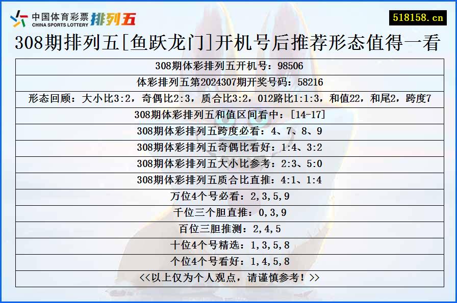 308期排列五[鱼跃龙门]开机号后推荐形态值得一看