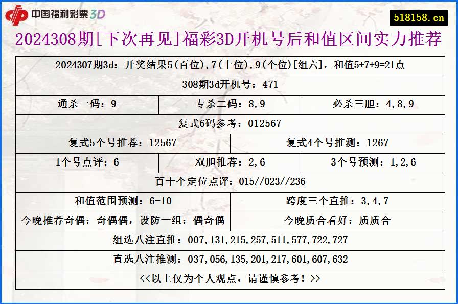 2024308期[下次再见]福彩3D开机号后和值区间实力推荐