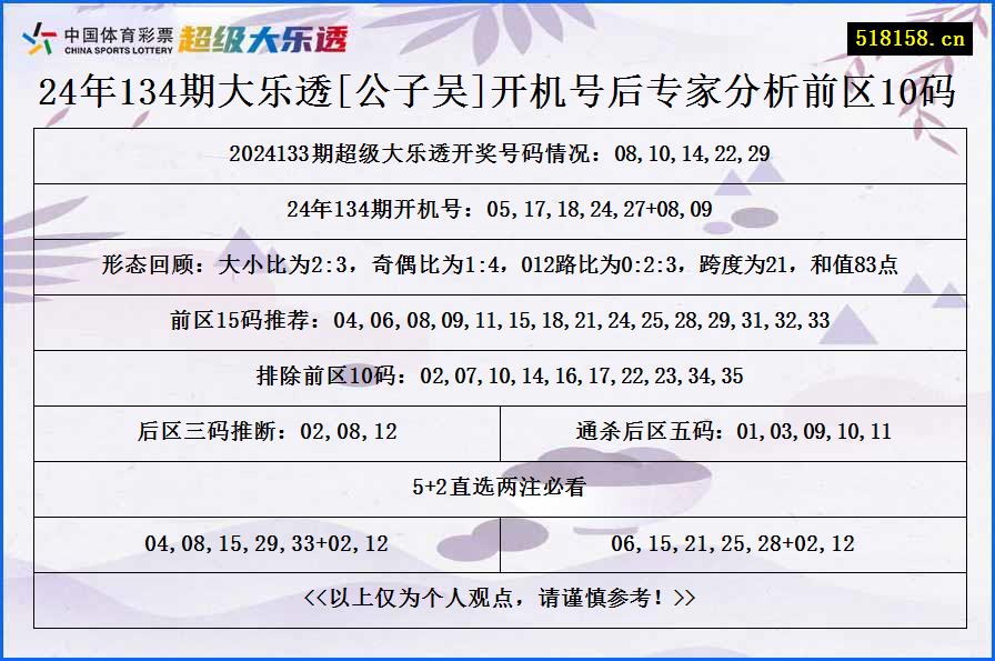 24年134期大乐透[公子吴]开机号后专家分析前区10码