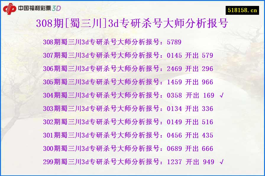 308期[蜀三川]3d专研杀号大师分析报号