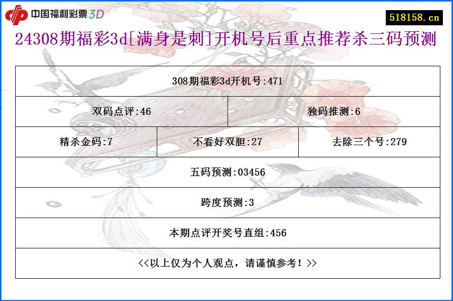 24308期福彩3d[满身是刺]开机号后重点推荐杀三码预测