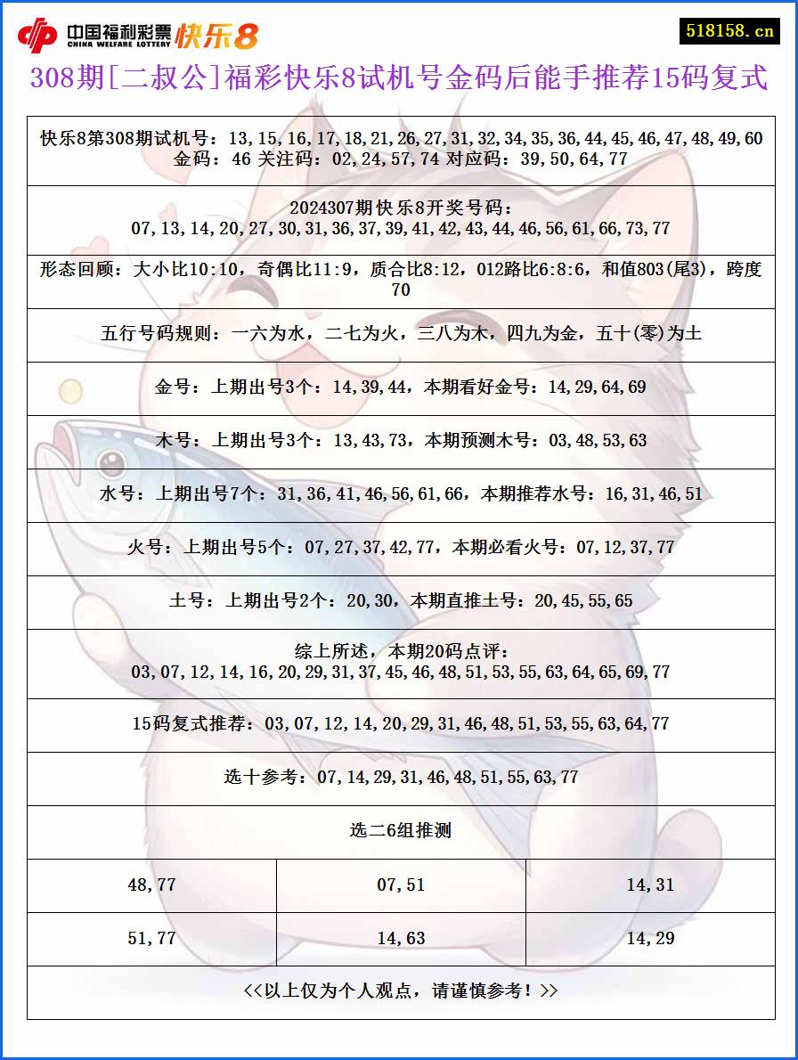 308期[二叔公]福彩快乐8试机号金码后能手推荐15码复式