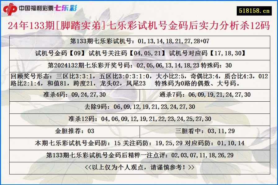 24年133期[脚踏实弟]七乐彩试机号金码后实力分析杀12码