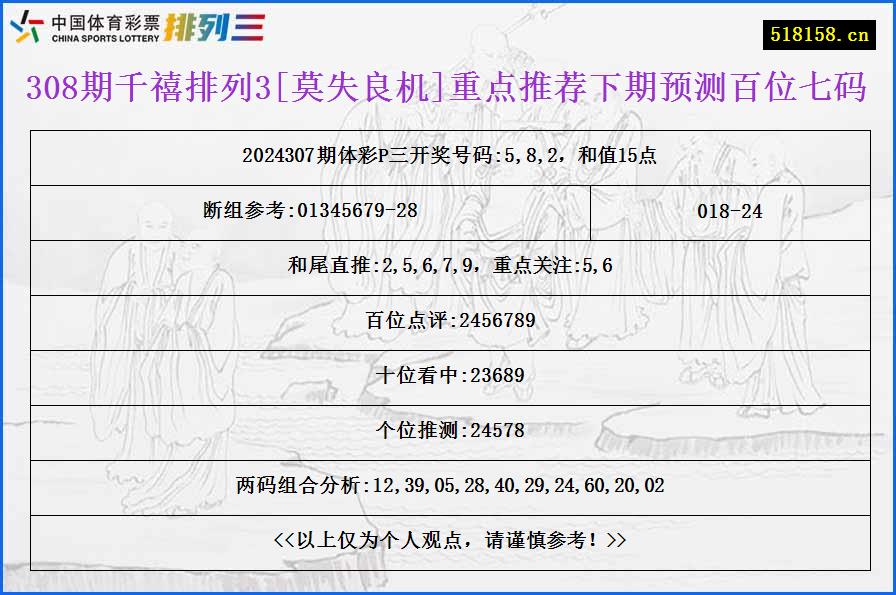 308期千禧排列3[莫失良机]重点推荐下期预测百位七码
