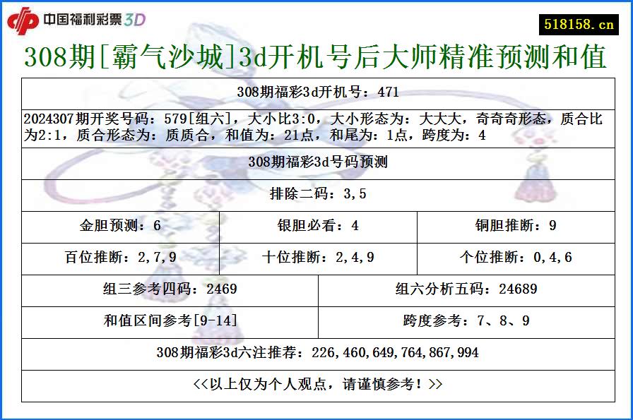 308期[霸气沙城]3d开机号后大师精准预测和值