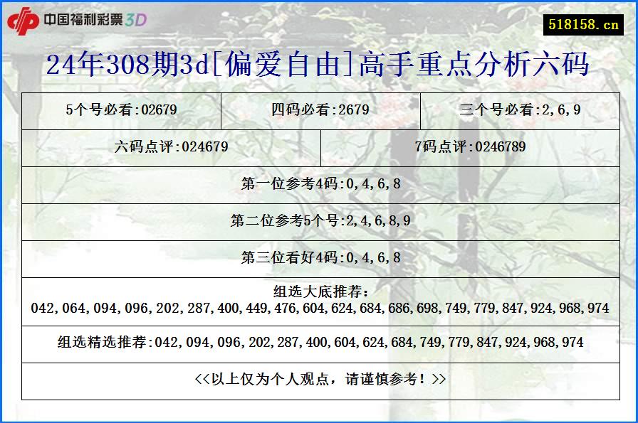 24年308期3d[偏爱自由]高手重点分析六码