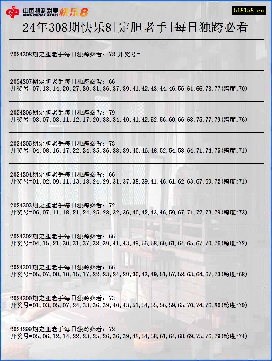 24年308期快乐8[定胆老手]每日独跨必看