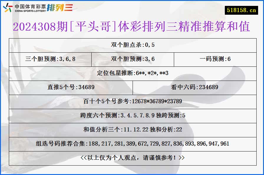 2024308期[平头哥]体彩排列三精准推算和值